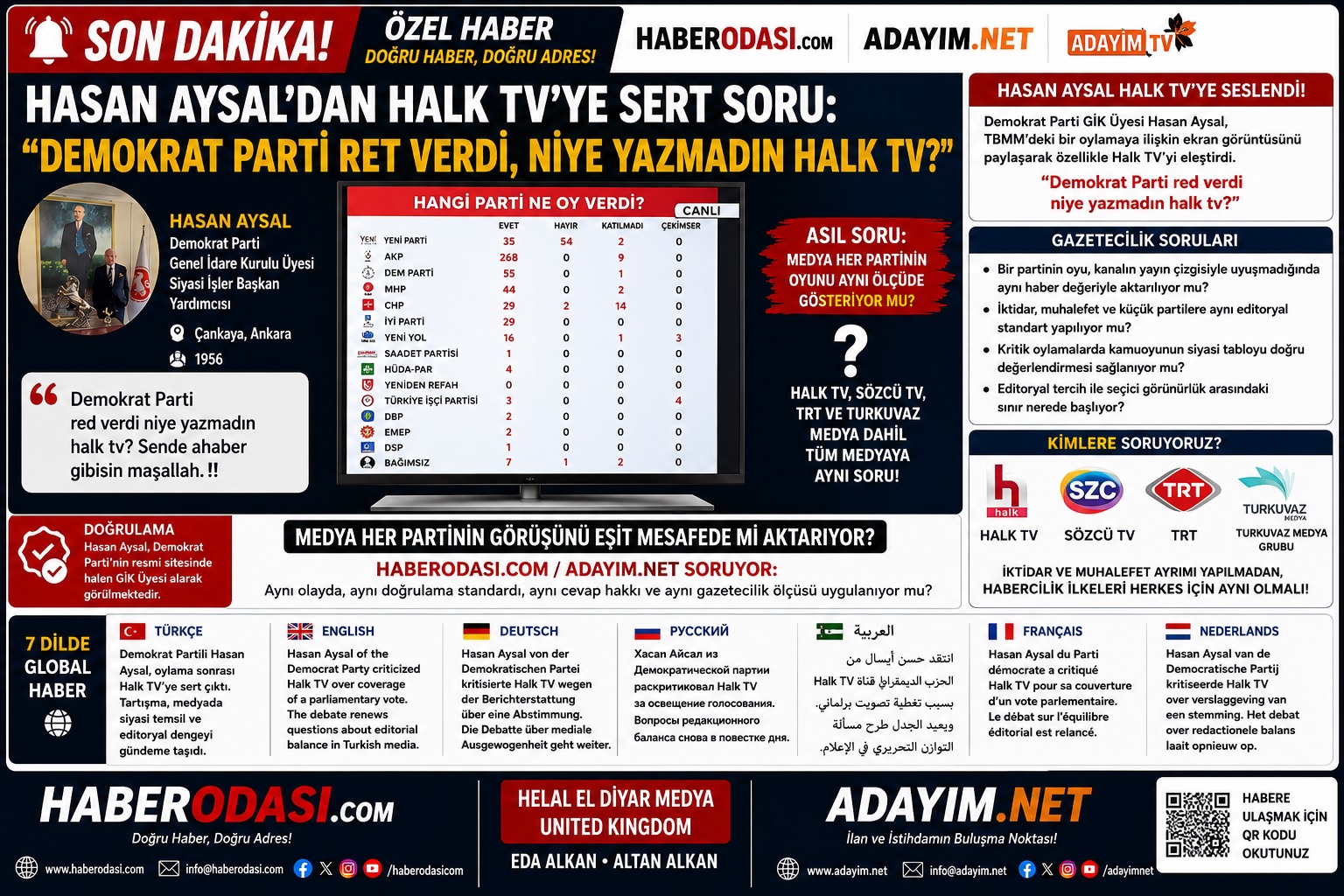🔴 SON DAKİKA / ÖZEL HABER DEMOKRAT PARTİLİ HASAN AYSAL’DAN MEDYAYA “EŞİT HABERCİLİK” ÇIKIŞI: “DEMOKRAT PARTİ RET VERDİ, NİYE YAZMADIN HALK TV?” 📺 HALK TV, SÖZCÜ TV, TRT VE TURKUVAZ MEDYA İÇİN AYNI SORU Tartışmayı yalnızca Halk TV üzerinden yürütmek de eksik kalır.